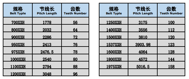 三本同步帶|東莞工業(yè)皮帶|東莞三角皮帶|東莞同步齒型帶，東莞變速皮帶，莞多溝帶