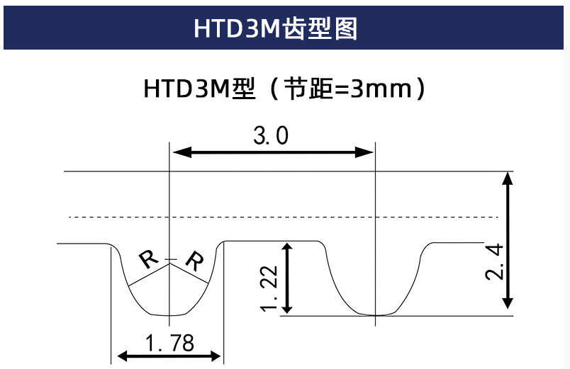 三本同步帶|東莞工業(yè)皮帶|東莞三角皮帶|東莞同步齒型帶，東莞變速皮帶，莞多溝帶