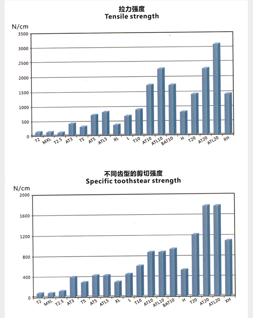 聚氨酯同步帶接力強度.jpg